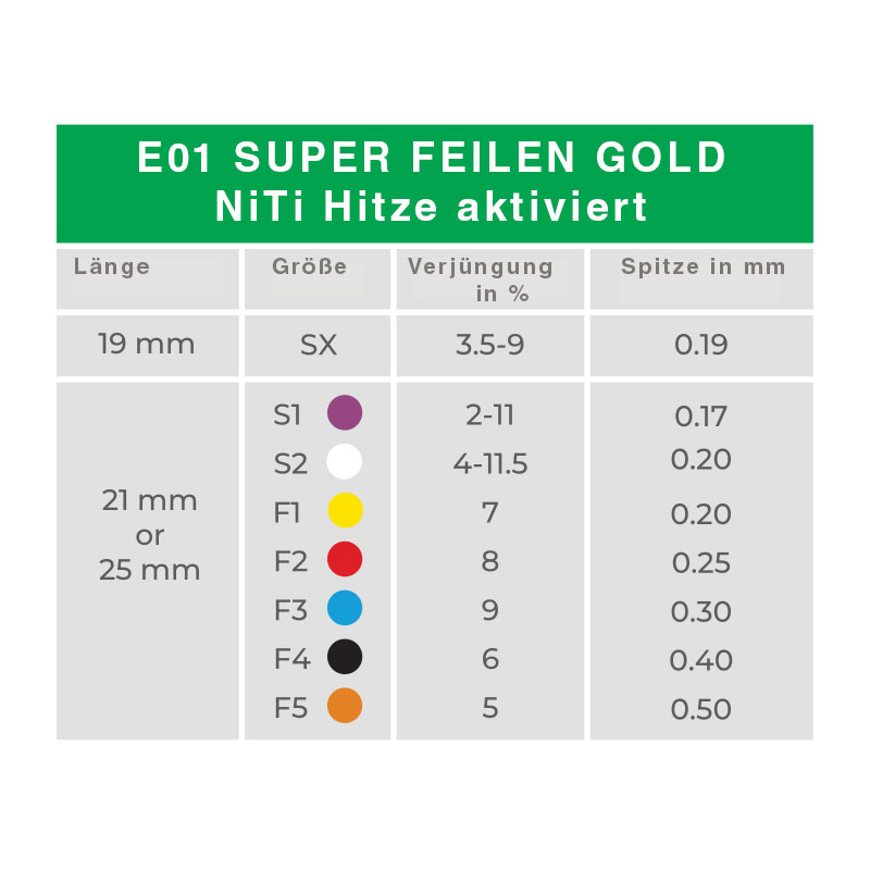 E01 Super File Gold